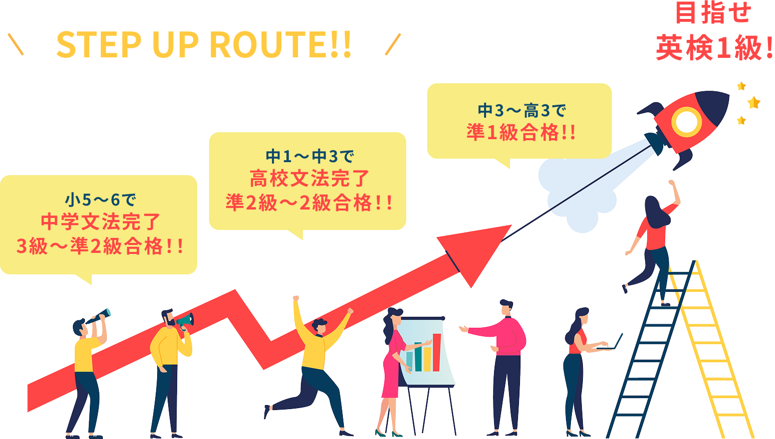 ステップアップ