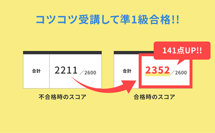 コツコツ受講して準1級合格