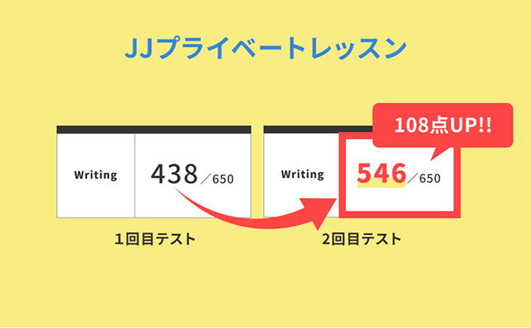 JJプライベートレッスン